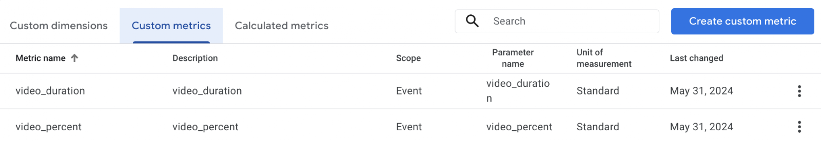 Master GA4 Custom Definitions - Get Better Reporting 2 AD 4nXdEjj6Cu8e9KRvP89QfYCWVfOQz